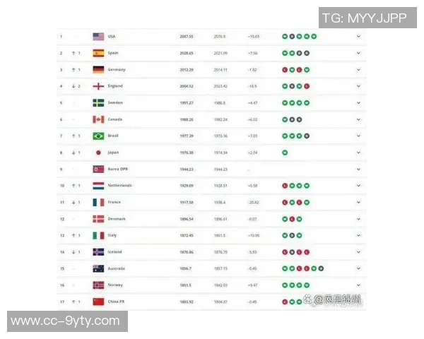中国女足最新排名下滑至世界第17亚洲排名第四面临挑战